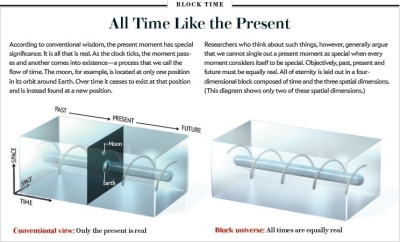 eternalism-block-time.jpg