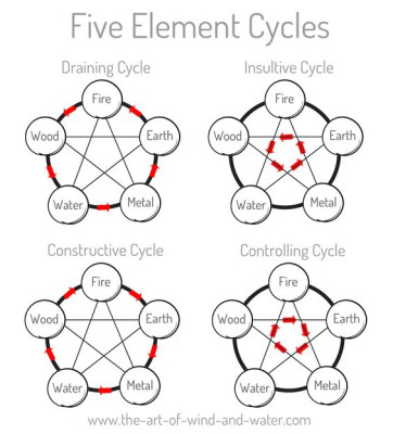 Five elements.jpg